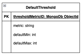 Default Threshold ERD